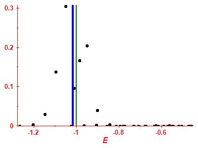 Strength function